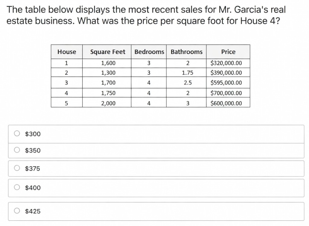 CCAT real estate table question